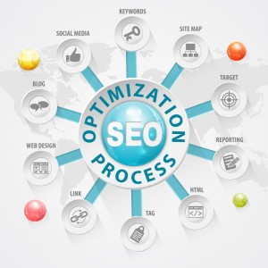 SEO - Wise Choice Marketing Solutions